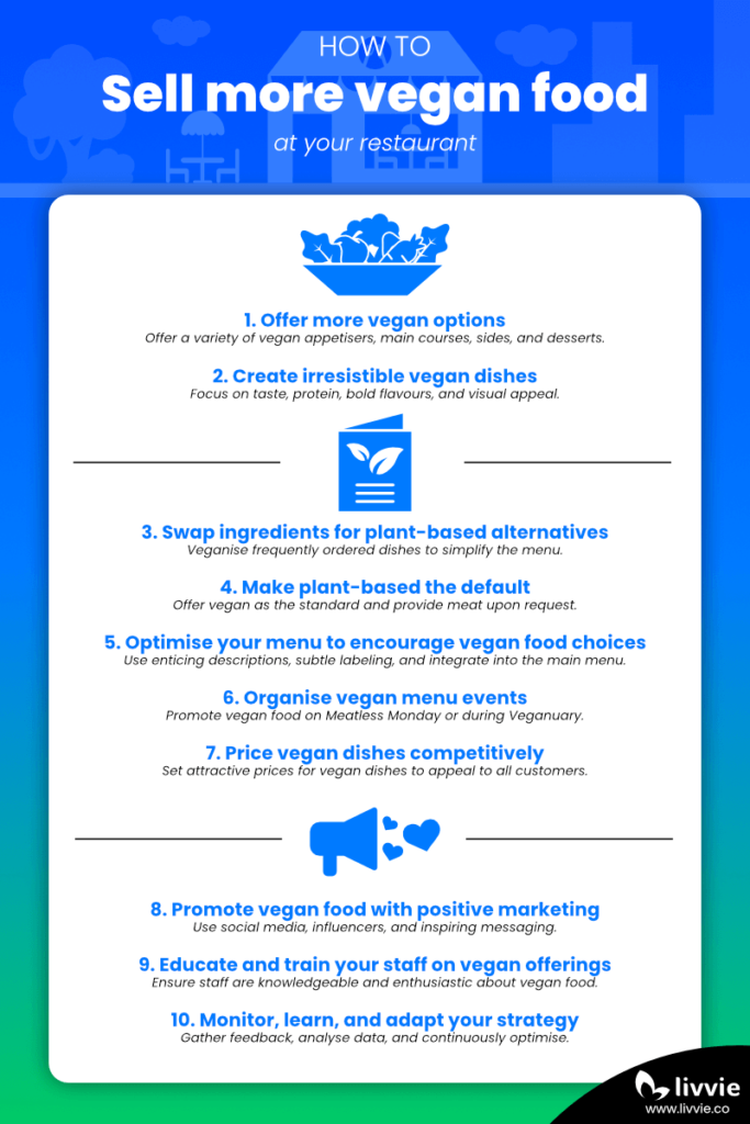 Infographic showing marketing strategies for selling more vegan food at restaurants