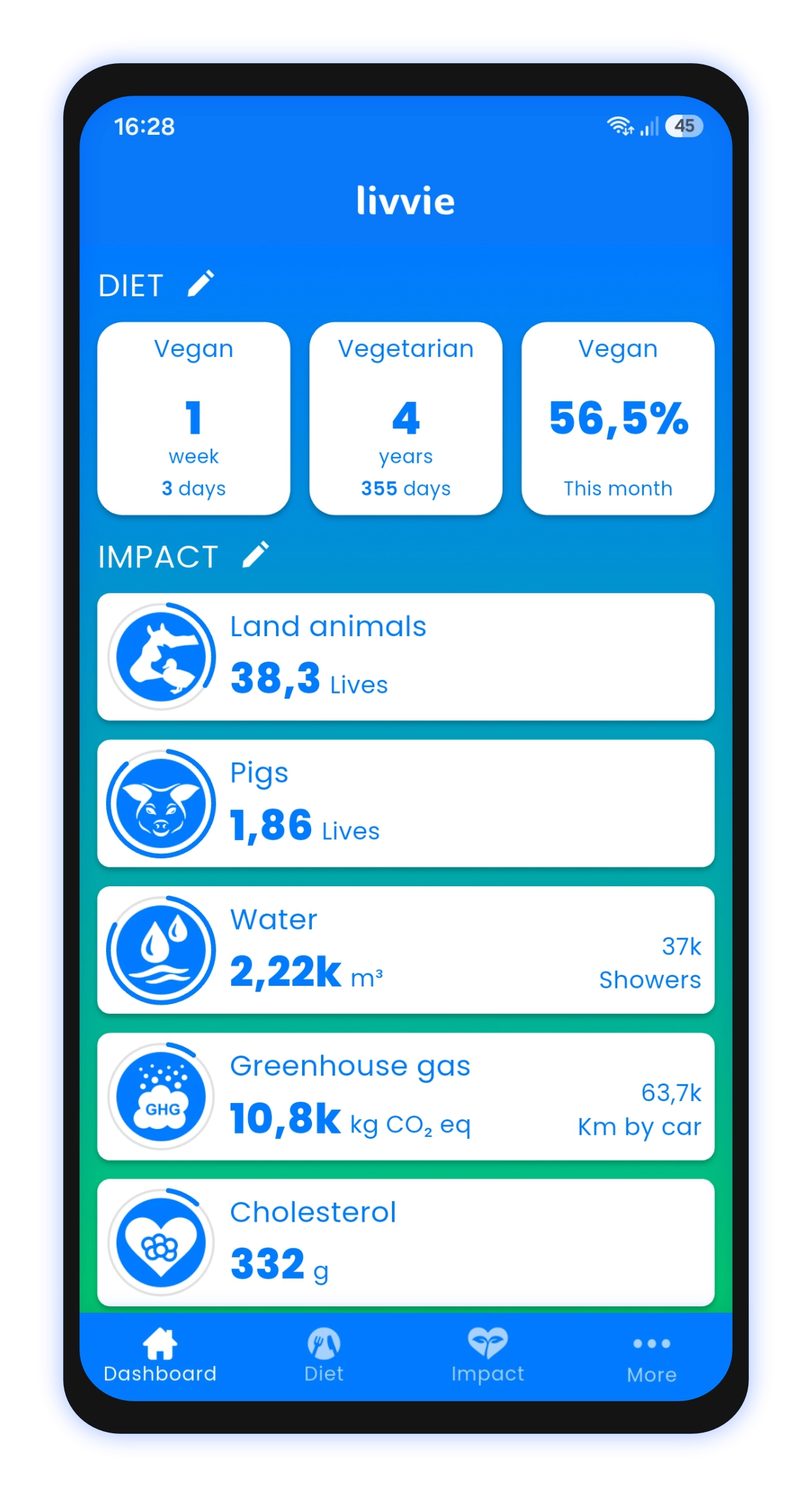The Livvie app dashboard on a phone, showing diet statistics and impact on land animals, water and greenhouse gas