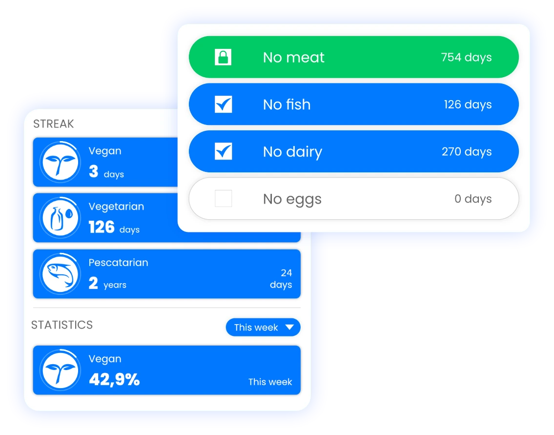 Tracking avoided animal products in the Livvie app, with streaks for vegan, vegetarian and pescatarian days